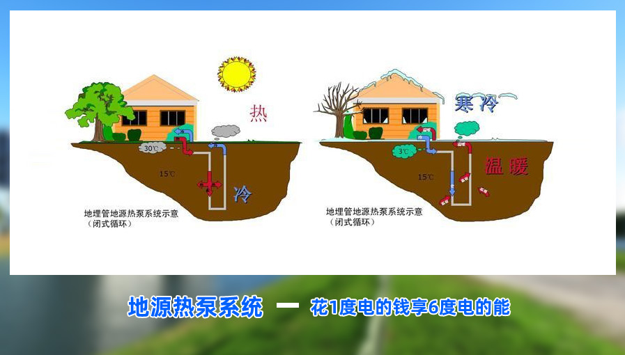 地源熱泵系統(tǒng)